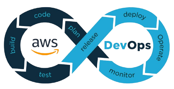 AWS DevOps Course