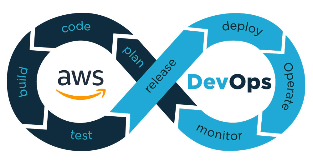 AWS DevOps Course