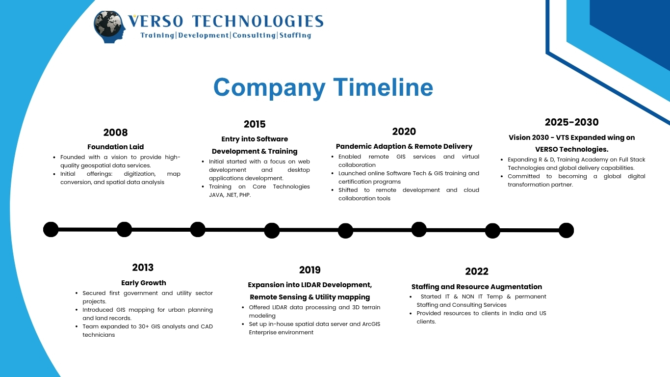 company timeline